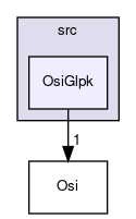 /home/ted/tmp/tmp/Osi/Osi/src/OsiGlpk