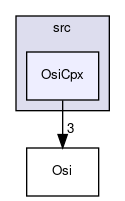 /home/ted/tmp/tmp/Osi/Osi/src/OsiCpx