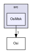 /home/ted/tmp/tmp/Osi/Osi/src/OsiMsk